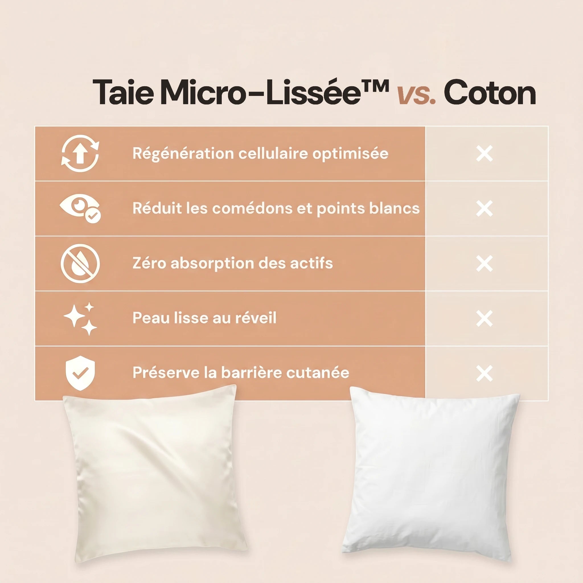 Taie d'oreiller Micro-Lissée Lumara